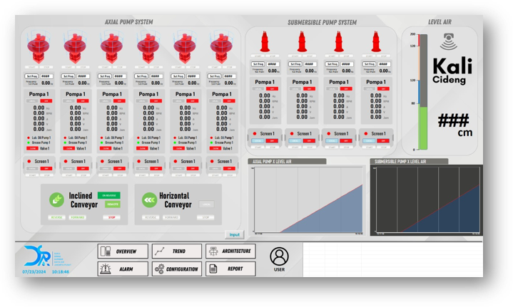 Mimic panel — Cideng River
